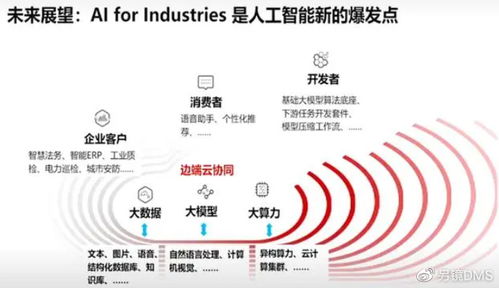 詳解華為盤古大模型 與阿里通義千問的差異對比及AI發展潮向