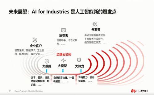華為盤古AI最新進展 首席科學家詳解理論與算法創新