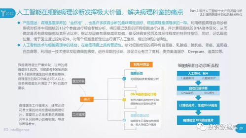 2018中國醫療人工智能發展研究報告 技術在理論與軟件層面嶄露頭角